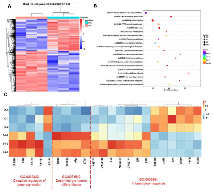 https://cdn.ncbi.nlm.nih.gov/pmc/blobs/5373/12197085/eaa3da3218f5/toxics-13-00449-g002.jpg