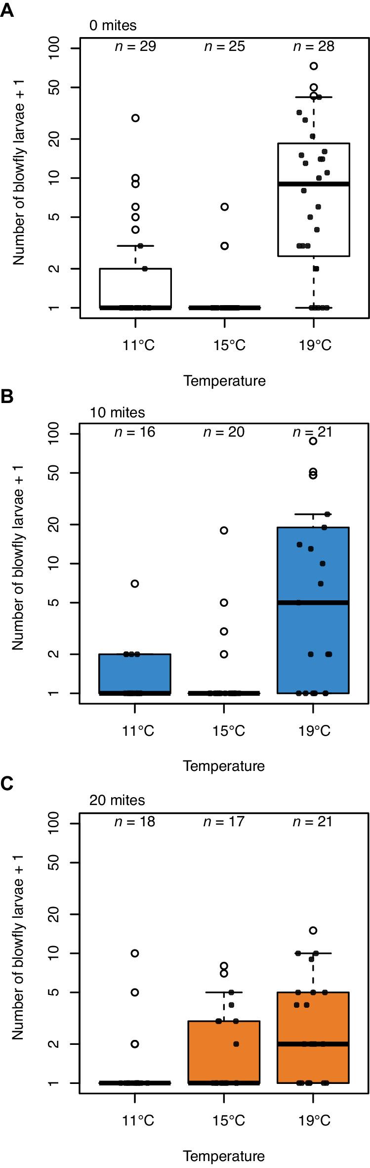 https://cdn.ncbi.nlm.nih.gov/pmc/blobs/538c/7431131/4796d1e3523a/elife-55649-fig3.jpg