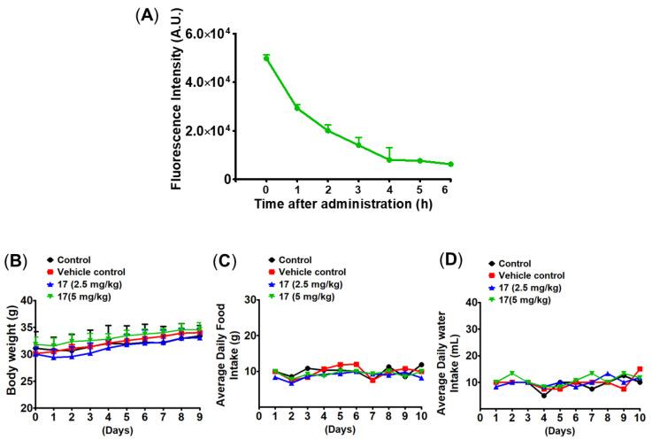 https://cdn.ncbi.nlm.nih.gov/pmc/blobs/538e/10300926/7c999e8ddbba/pharmaceutics-15-01577-g009.jpg