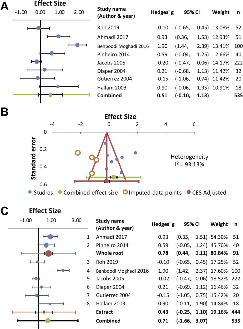 https://cdn.ncbi.nlm.nih.gov/pmc/blobs/53af/7585905/707367ccdec1/10.1177_2515690X20967323-fig4.jpg