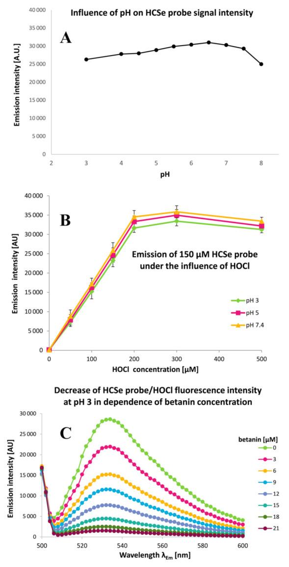 https://cdn.ncbi.nlm.nih.gov/pmc/blobs/53b2/7865592/5af4d671504d/ijms-22-01155-g006.jpg