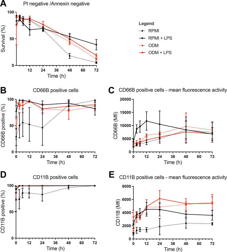 https://cdn.ncbi.nlm.nih.gov/pmc/blobs/53b6/12245675/e0b7f58cd7a7/fimmu-16-1582526-g002.jpg