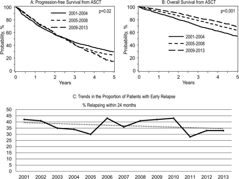 https://cdn.ncbi.nlm.nih.gov/pmc/blobs/53cc/5871538/a2ed525cce06/nihms913992f1.jpg