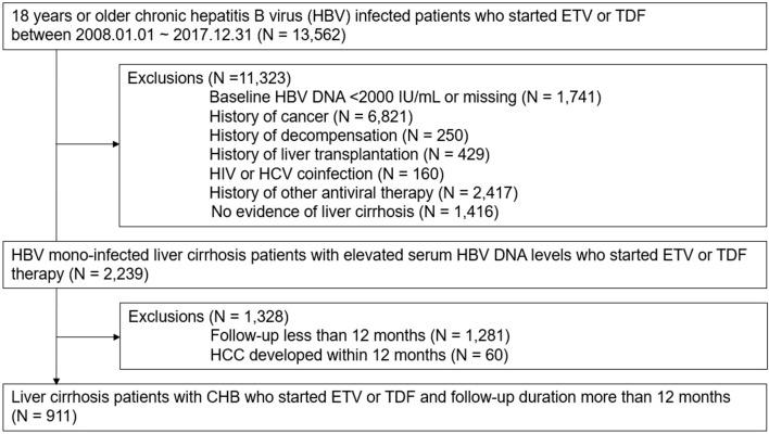 https://cdn.ncbi.nlm.nih.gov/pmc/blobs/53d1/10256734/9c41b07a67b2/41598_2023_36668_Fig2_HTML.jpg