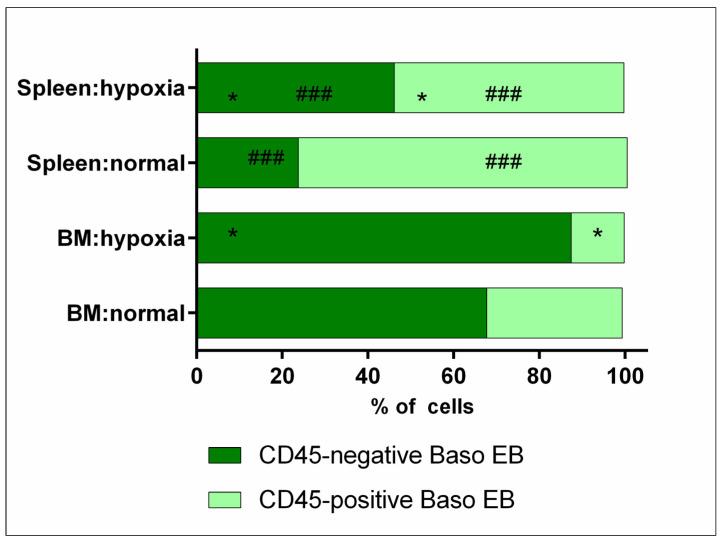 https://cdn.ncbi.nlm.nih.gov/pmc/blobs/53df/10741844/489c28868851/cells-12-02810-g008.jpg