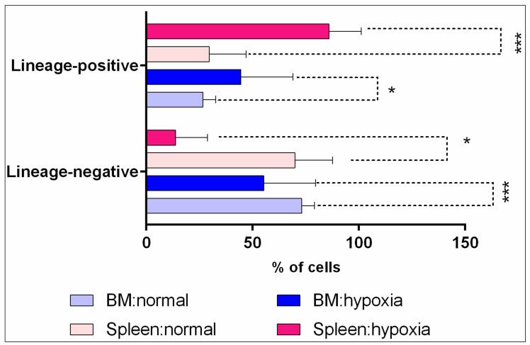 https://cdn.ncbi.nlm.nih.gov/pmc/blobs/53df/10741844/ab35e4870948/cells-12-02810-g004.jpg
