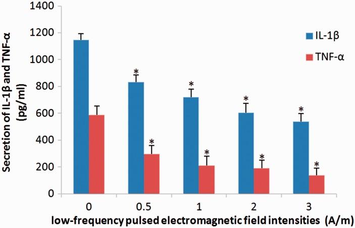 https://cdn.ncbi.nlm.nih.gov/pmc/blobs/53ea/5536647/21a5ffb2c02b/10.1177_0300060516683077-fig4.jpg