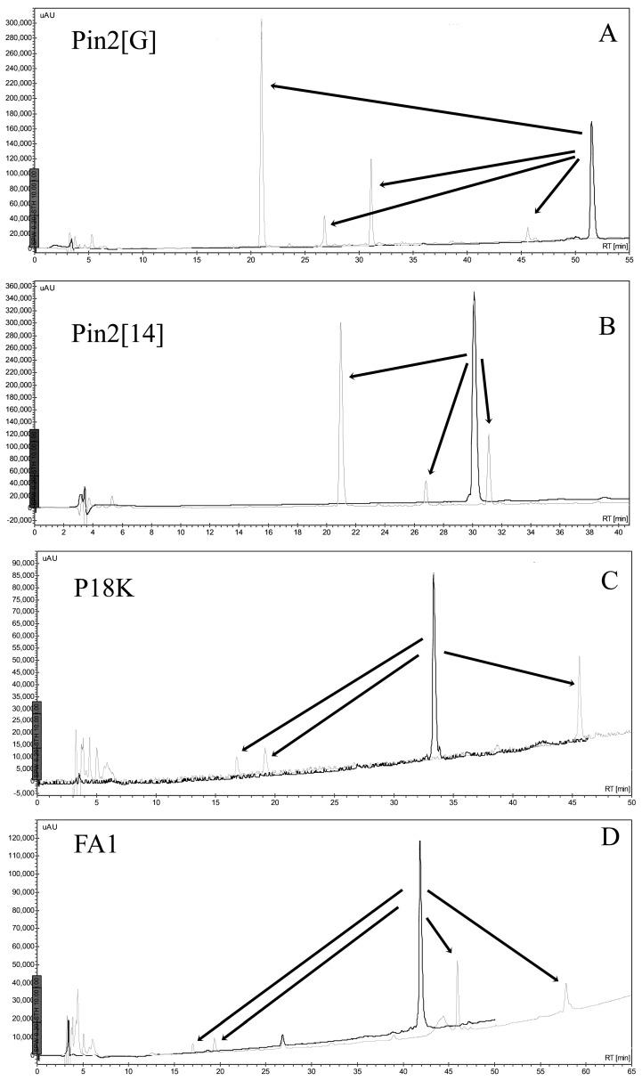 https://cdn.ncbi.nlm.nih.gov/pmc/blobs/53ff/6273820/2b27f5b01520/molecules-21-00225-g011.jpg