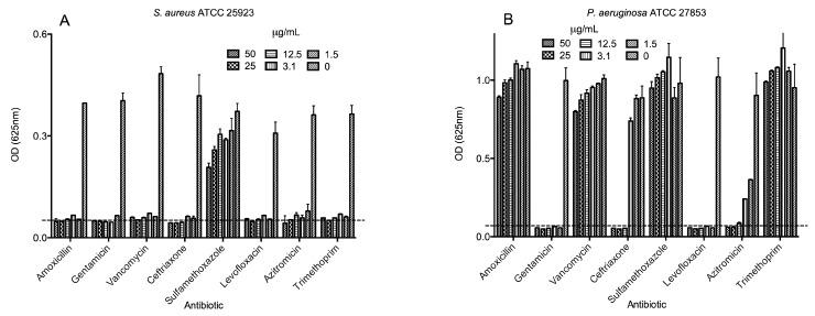 https://cdn.ncbi.nlm.nih.gov/pmc/blobs/53ff/6273820/73df87573278/molecules-21-00225-g003a.jpg