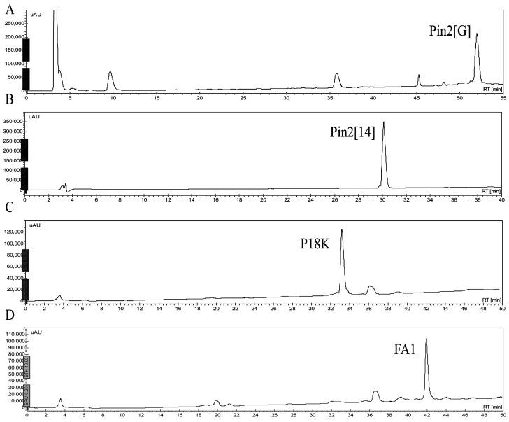 https://cdn.ncbi.nlm.nih.gov/pmc/blobs/53ff/6273820/88a5dd1401af/molecules-21-00225-g001.jpg