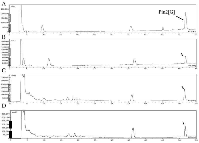https://cdn.ncbi.nlm.nih.gov/pmc/blobs/53ff/6273820/ae356c0b6433/molecules-21-00225-g007.jpg