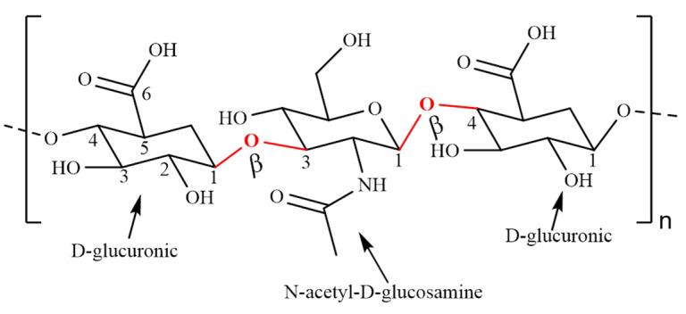 https://cdn.ncbi.nlm.nih.gov/pmc/blobs/5411/9370904/0e76612181b9/polymers-14-03217-g006.jpg