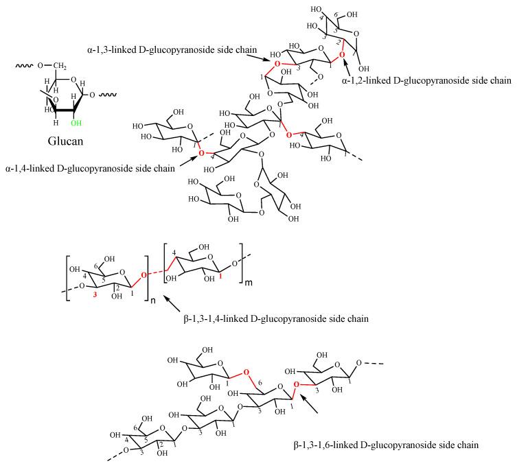 https://cdn.ncbi.nlm.nih.gov/pmc/blobs/5411/9370904/43b14702844a/polymers-14-03217-g003.jpg