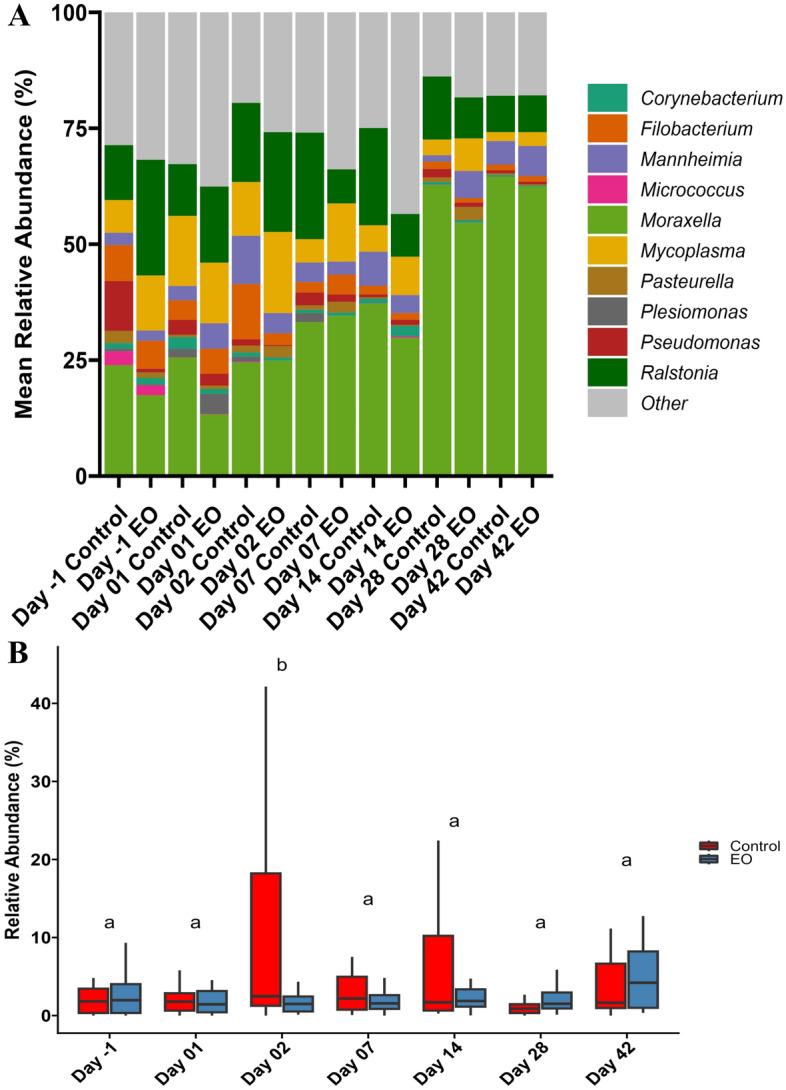 https://cdn.ncbi.nlm.nih.gov/pmc/blobs/5419/10774355/fc59d2861165/41598_2023_50704_Fig6_HTML.jpg