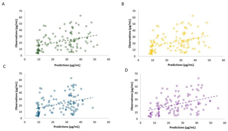 https://cdn.ncbi.nlm.nih.gov/pmc/blobs/545f/11762475/bd9c52503d43/biomedicines-13-00043-g002.jpg
