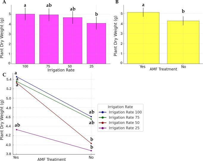 https://cdn.ncbi.nlm.nih.gov/pmc/blobs/5460/12182728/8fe3aad1a00a/peerj-13-19499-g003.jpg