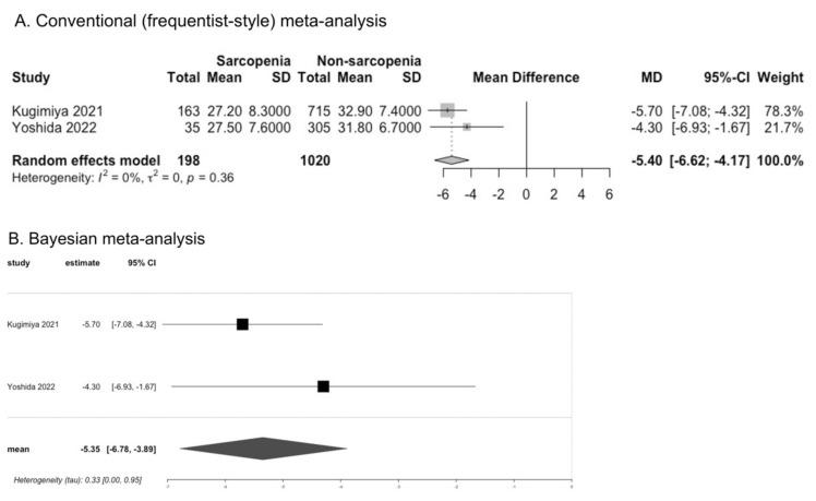 https://cdn.ncbi.nlm.nih.gov/pmc/blobs/547a/9316124/3df22219b8d4/cells-11-02199-g002.jpg