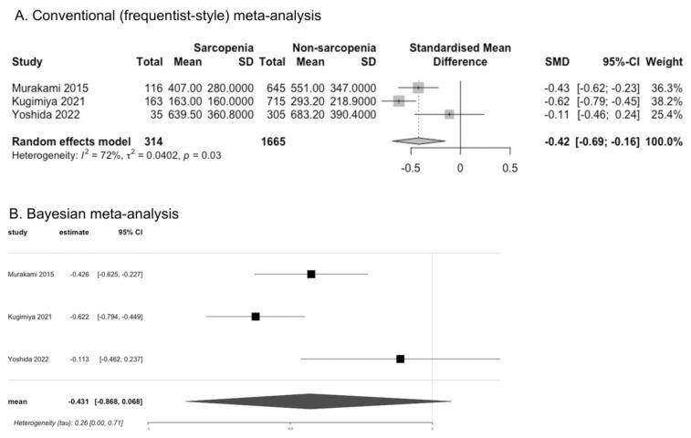 https://cdn.ncbi.nlm.nih.gov/pmc/blobs/547a/9316124/79d4c93e588c/cells-11-02199-g003.jpg