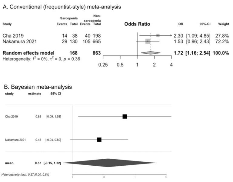 https://cdn.ncbi.nlm.nih.gov/pmc/blobs/547a/9316124/9ce82aea356c/cells-11-02199-g005.jpg