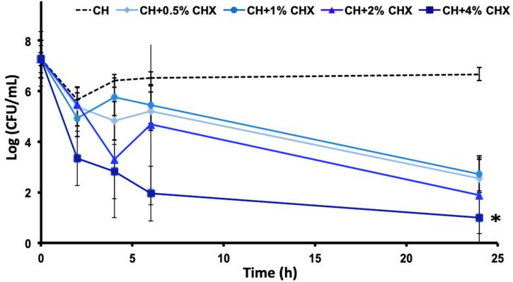 https://cdn.ncbi.nlm.nih.gov/pmc/blobs/5485/10525524/18197b9aba1b/antibiotics-12-01416-g001.jpg