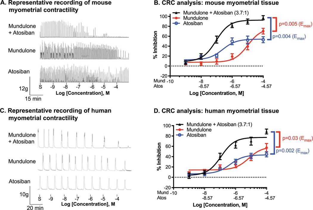 https://cdn.ncbi.nlm.nih.gov/pmc/blobs/5488/10712649/7a03e05976c8/nihms-1930314-f0004.jpg