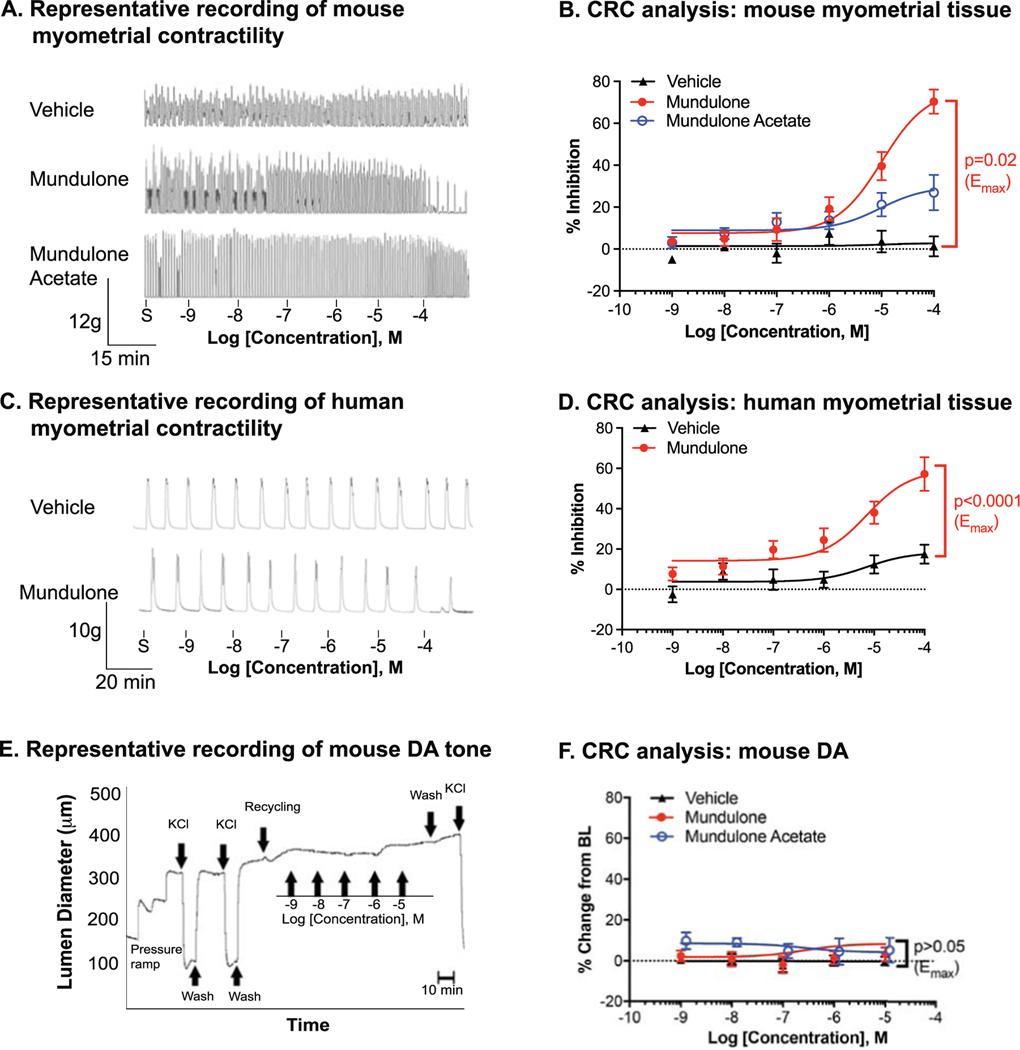 https://cdn.ncbi.nlm.nih.gov/pmc/blobs/5488/10712649/b6a372ffccf9/nihms-1930314-f0002.jpg