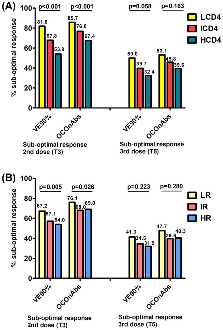 https://cdn.ncbi.nlm.nih.gov/pmc/blobs/5493/10675416/e0f433ee3146/vaccines-11-01664-g001.jpg