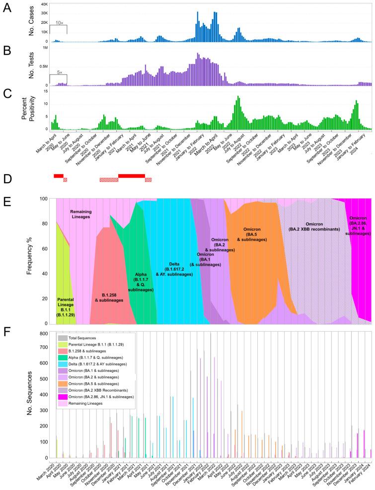 https://cdn.ncbi.nlm.nih.gov/pmc/blobs/549e/11599100/a623d20eea2a/viruses-16-01686-g001.jpg
