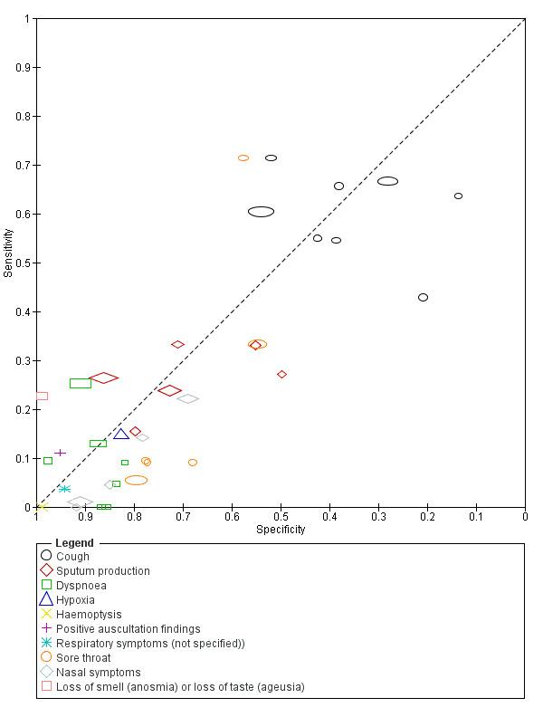 https://cdn.ncbi.nlm.nih.gov/pmc/blobs/54ba/7386785/117a4b5d24fc/nCD013665-FIG-08.jpg