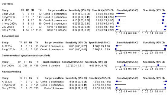 https://cdn.ncbi.nlm.nih.gov/pmc/blobs/54ba/7386785/1f7ca15306f8/nCD013665-FIG-06.jpg