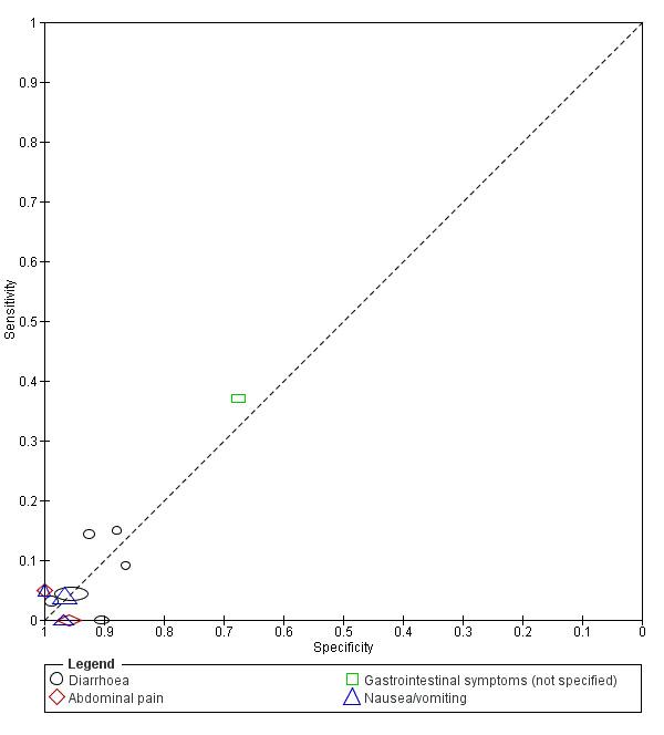 https://cdn.ncbi.nlm.nih.gov/pmc/blobs/54ba/7386785/6b299c6361bd/nCD013665-FIG-10.jpg