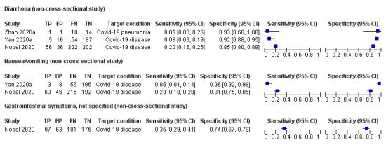 https://cdn.ncbi.nlm.nih.gov/pmc/blobs/54ba/7386785/9a508793c6f5/nCD013665-FIG-14.jpg