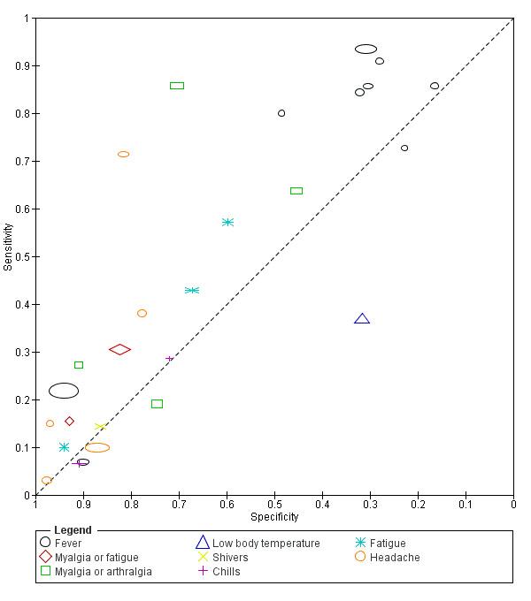 https://cdn.ncbi.nlm.nih.gov/pmc/blobs/54ba/7386785/c1738fc37a3e/nCD013665-FIG-09.jpg