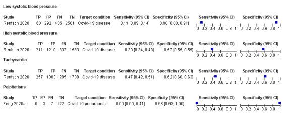 https://cdn.ncbi.nlm.nih.gov/pmc/blobs/54ba/7386785/ec8e15dc8418/nCD013665-FIG-07.jpg