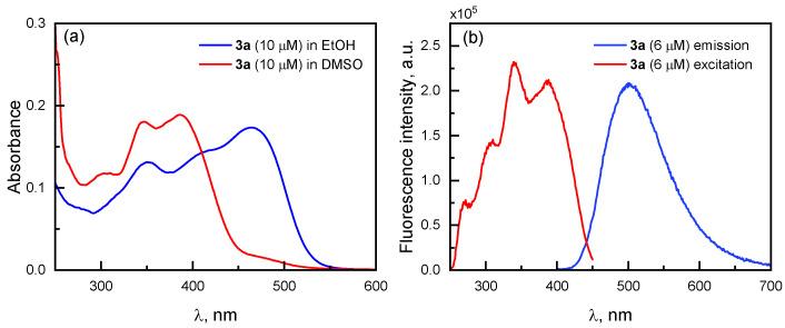 https://cdn.ncbi.nlm.nih.gov/pmc/blobs/54c1/12195994/172fe4735342/molecules-30-02659-g009.jpg