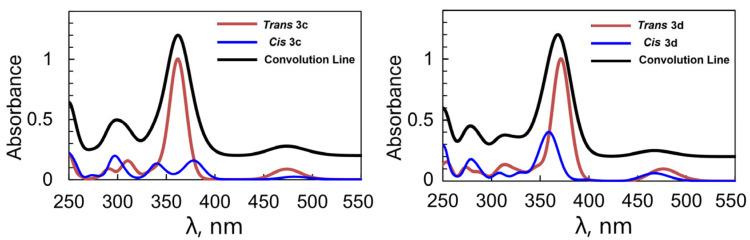 https://cdn.ncbi.nlm.nih.gov/pmc/blobs/54c1/12195994/f722ebdc6c71/molecules-30-02659-g007.jpg