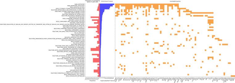 https://cdn.ncbi.nlm.nih.gov/pmc/blobs/54c7/8880990/fa26a9323339/elife-71802-fig2-figsupp2.jpg