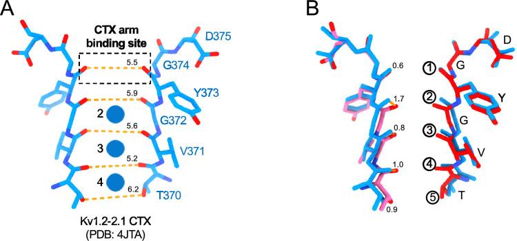 https://cdn.ncbi.nlm.nih.gov/pmc/blobs/54d1/11825129/df0b1f855d24/elife-89459-fig3-figsupp2.jpg