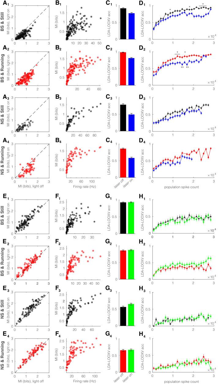 https://cdn.ncbi.nlm.nih.gov/pmc/blobs/54e6/8064751/0ec03e42dbf9/elife-61437-fig6-figsupp1.jpg