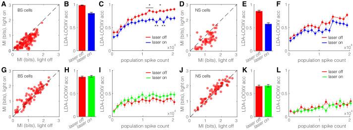 https://cdn.ncbi.nlm.nih.gov/pmc/blobs/54e6/8064751/c30bf39b09b5/elife-61437-fig6.jpg