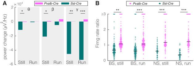 https://cdn.ncbi.nlm.nih.gov/pmc/blobs/54e6/8064751/dee2bf597321/elife-61437-fig3.jpg
