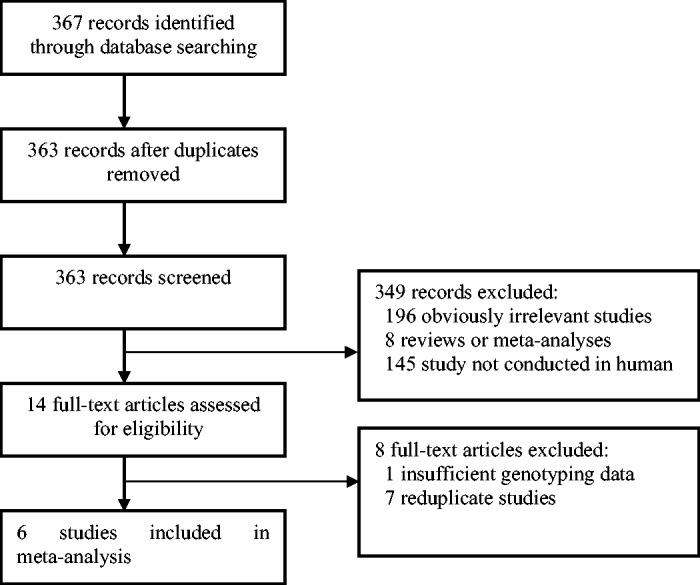 https://cdn.ncbi.nlm.nih.gov/pmc/blobs/54e8/6683907/61cbf4a7d944/10.1177_0300060519859144-fig1.jpg