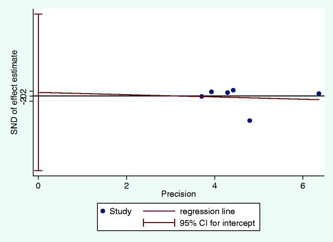 https://cdn.ncbi.nlm.nih.gov/pmc/blobs/54e8/6683907/710fed759c28/10.1177_0300060519859144-fig4.jpg