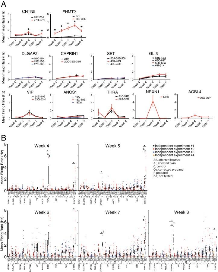 https://cdn.ncbi.nlm.nih.gov/pmc/blobs/5528/6372285/f16135b53297/elife-40092-fig3-figsupp1.jpg