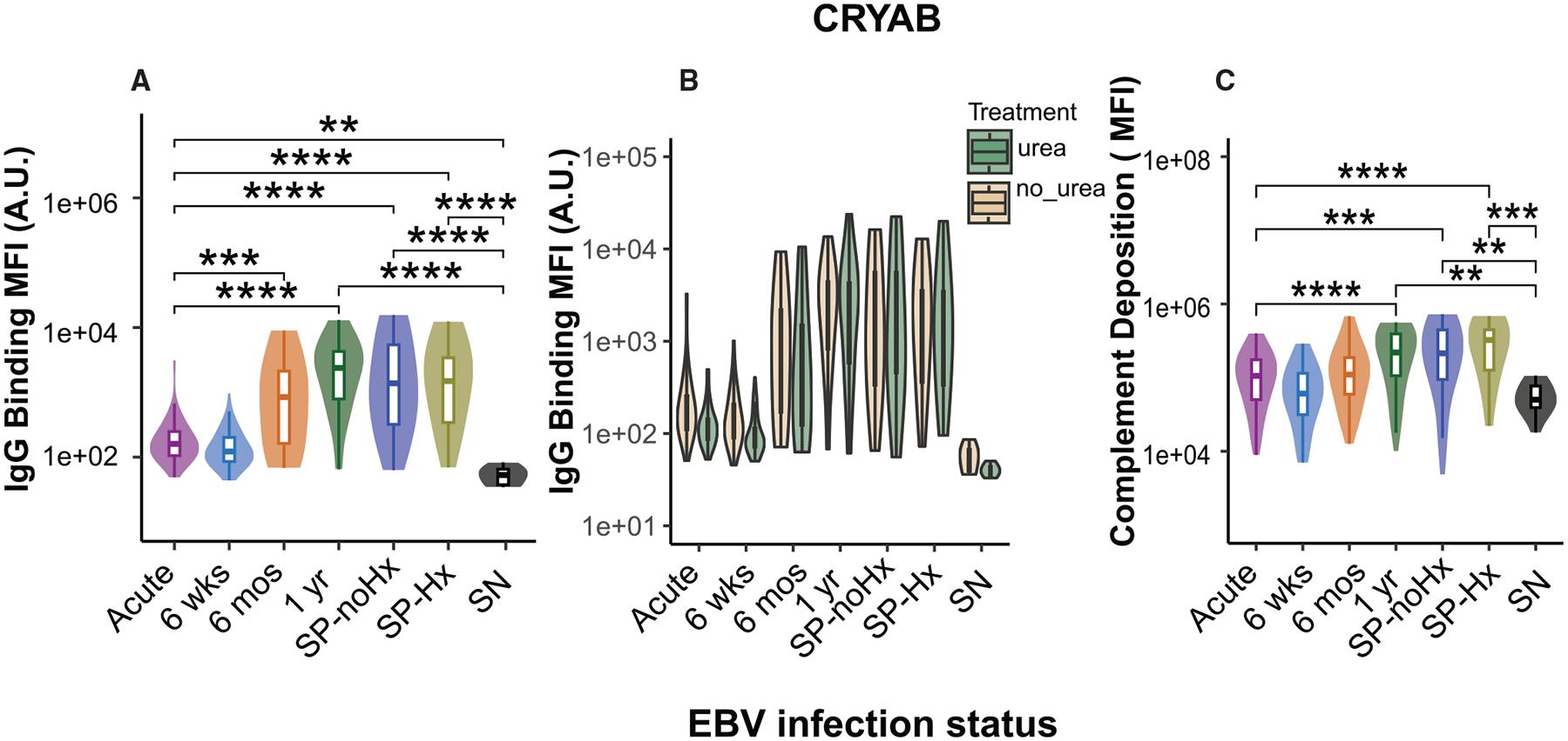 https://cdn.ncbi.nlm.nih.gov/pmc/blobs/553b/12235536/2b4f4c4089be/nihms-2085665-f0007.jpg