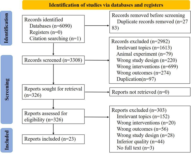 https://cdn.ncbi.nlm.nih.gov/pmc/blobs/5548/11200038/6442cd85a097/jmir_v26i1e52341_fig1.jpg