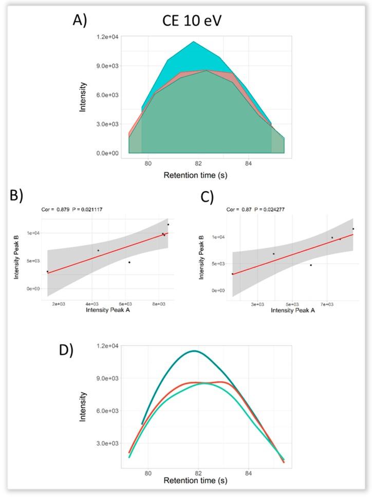 https://cdn.ncbi.nlm.nih.gov/pmc/blobs/554c/6780920/f9cabae5de90/metabolites-09-00187-g003.jpg