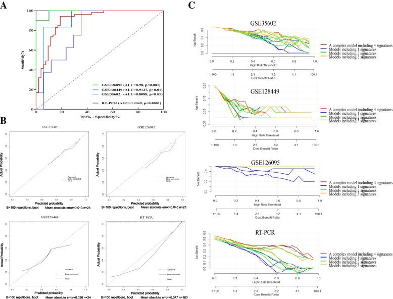 https://cdn.ncbi.nlm.nih.gov/pmc/blobs/5564/10688136/03547cb26d1f/12864_2023_9635_Fig6_HTML.jpg