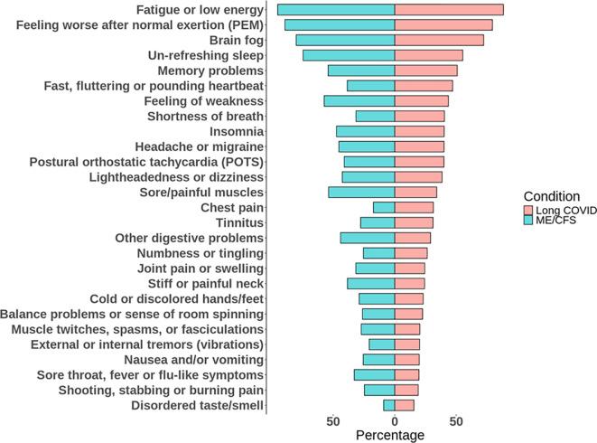 https://cdn.ncbi.nlm.nih.gov/pmc/blobs/5572/12280984/2dbe70c59f1a/pnas.2426874122fig01.jpg