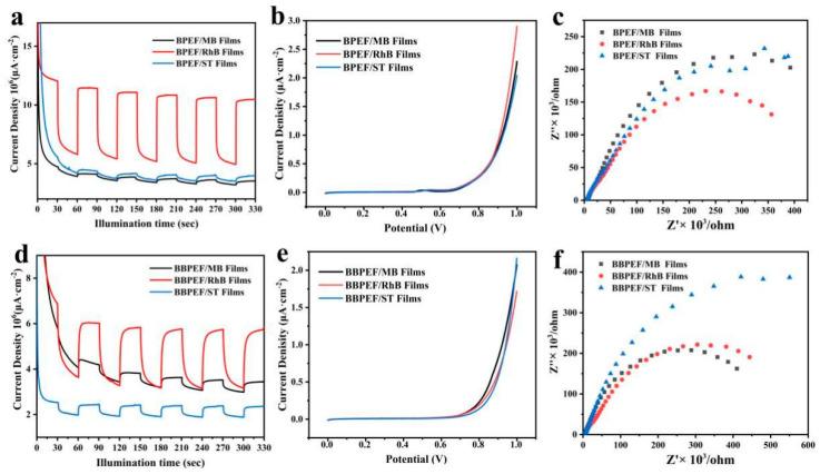 https://cdn.ncbi.nlm.nih.gov/pmc/blobs/557c/11435213/bb094aa1a7c1/nanomaterials-14-01514-g006.jpg